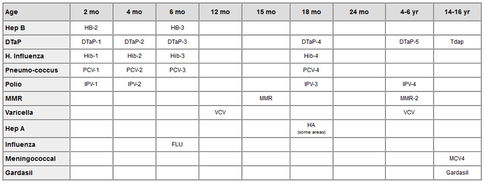 chicken pox vaccine schedule